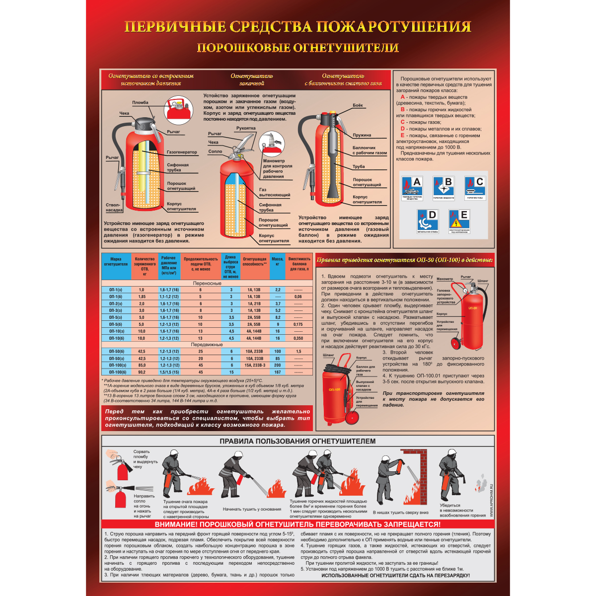 Плакат "Порошковый огнетушитель" (Бумага ламинированная, 1 л.)
