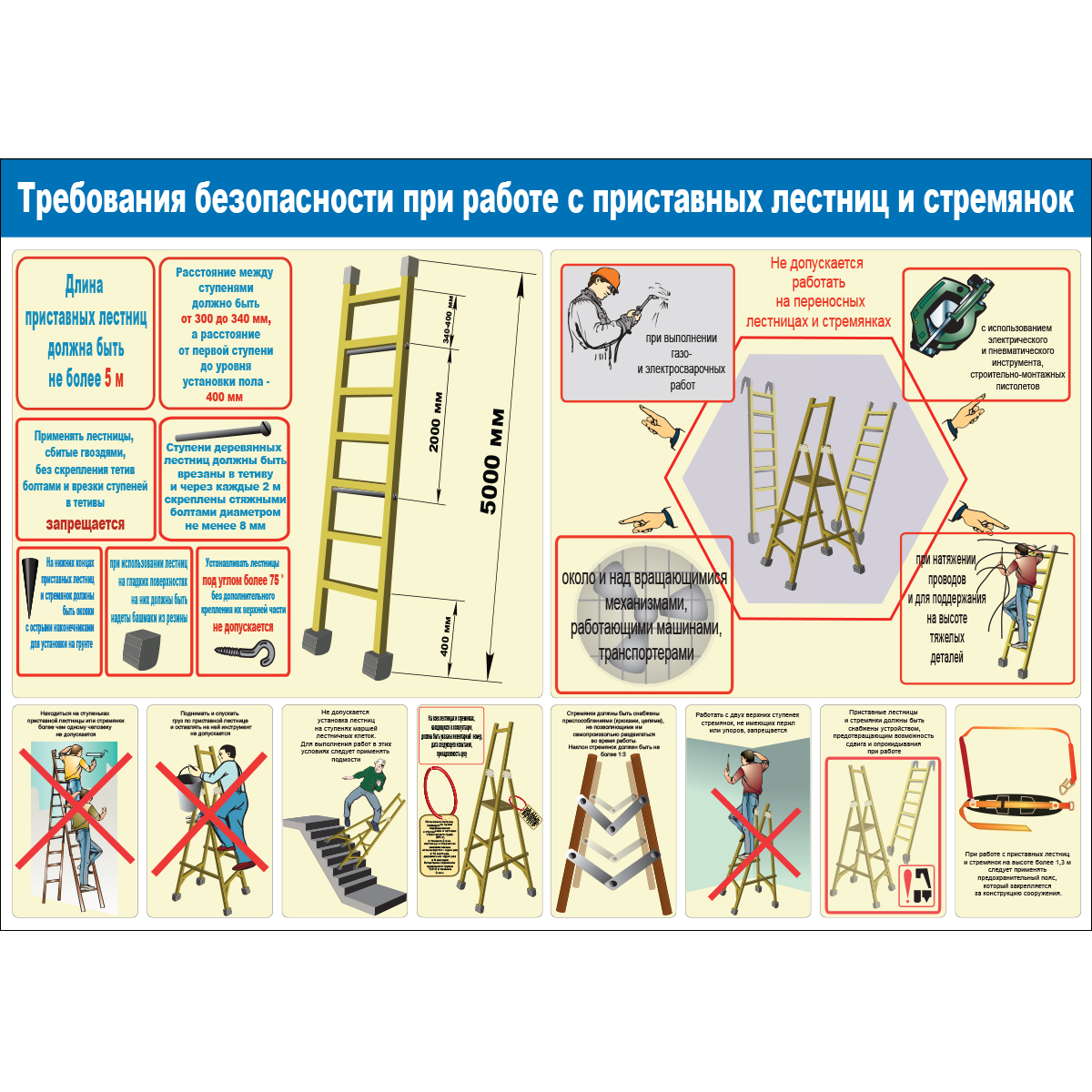 Плакат "Требования безопасности при работе с приставных лестниц и стремянок" (Пластик 2 мм, 1 л.)