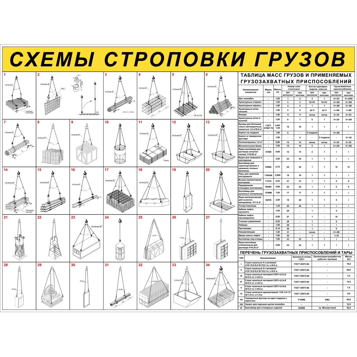 Технологическая карта грузоподъемных работ