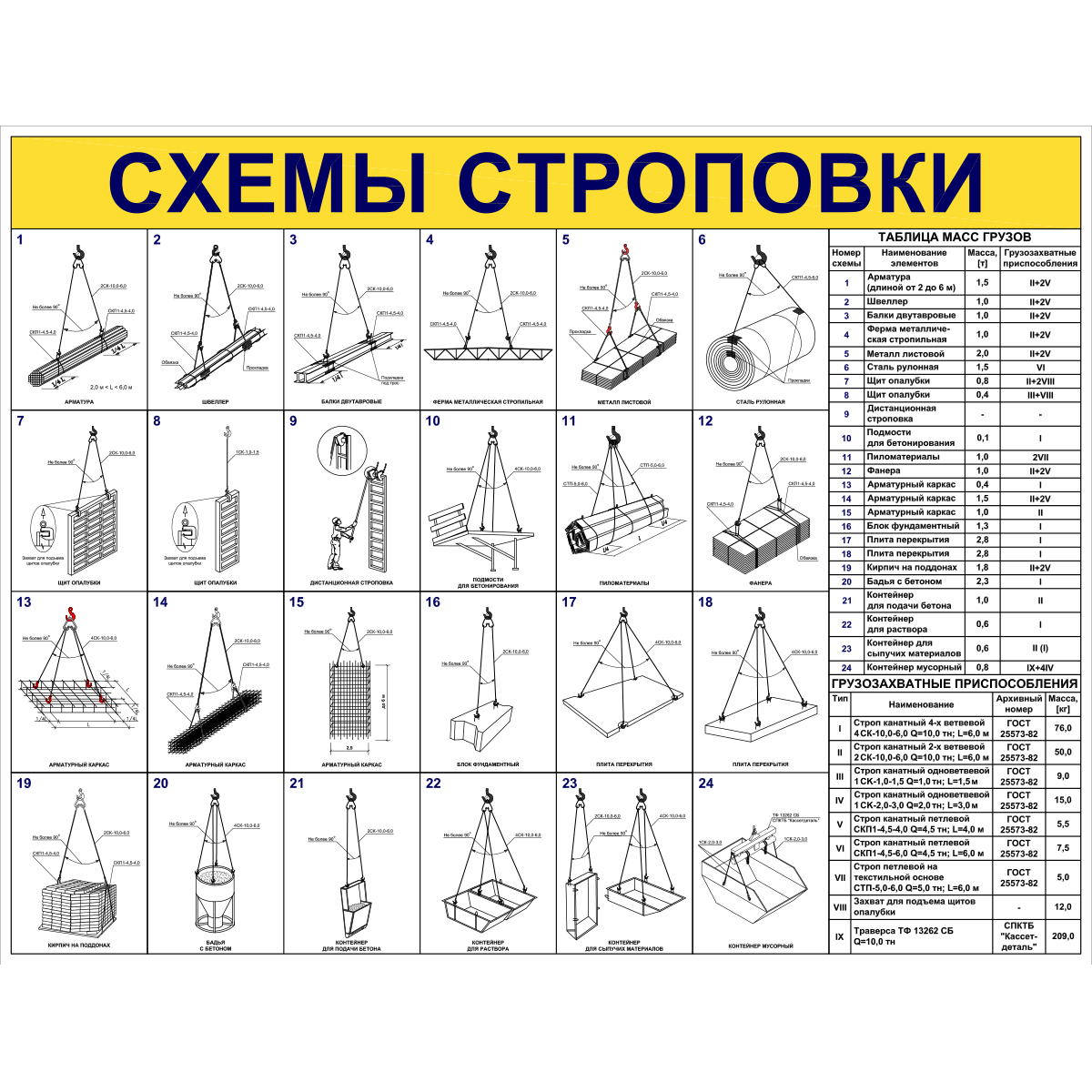 Требования к схемам строповки грузов