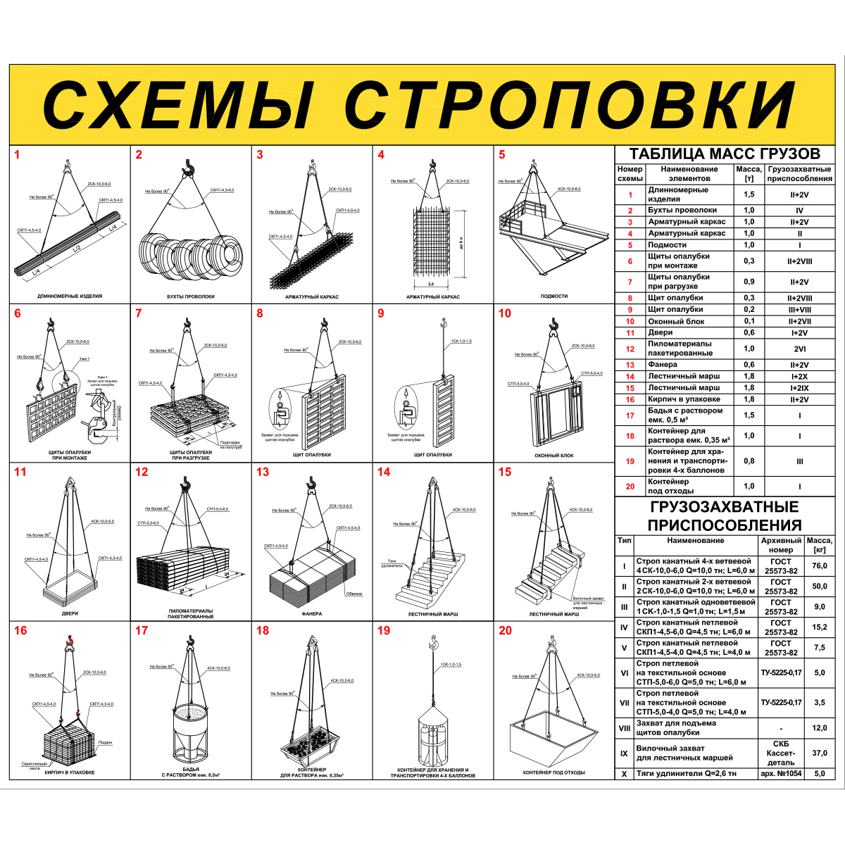 Перемещение груза без схемы строповки