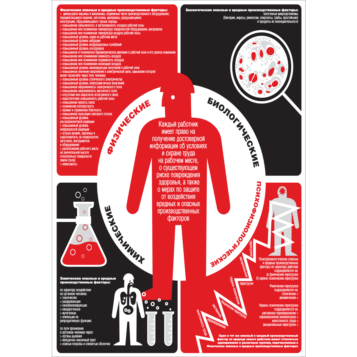 Плакат "Опасные и вредные производственные факторы" (Бумага ламинированная, 1 л.)