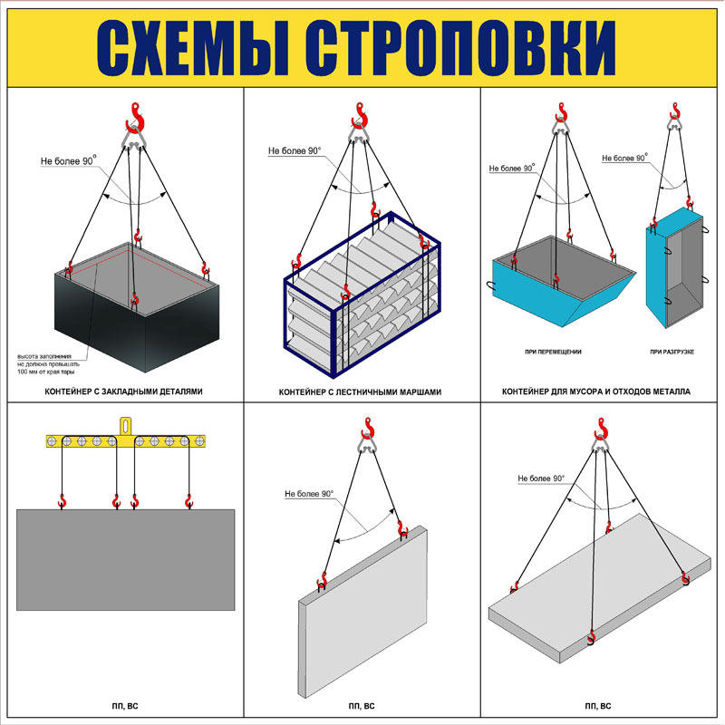 Как правильно стропить груз крюками картинки