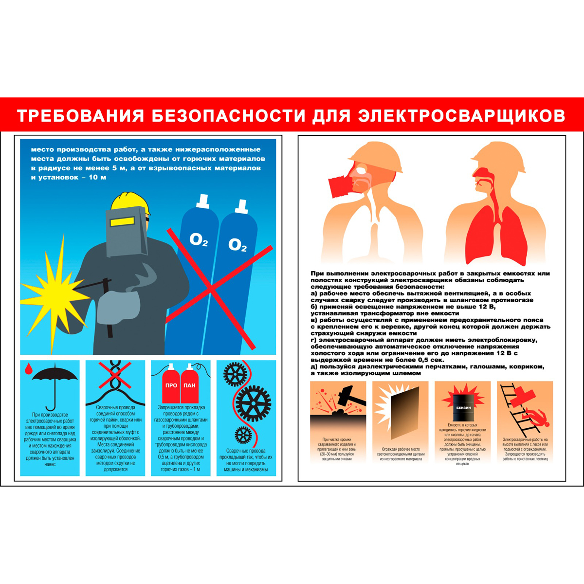 Плакат "Требования безопасности для электросварщиков" (Пластик 2 мм, 1 л.)