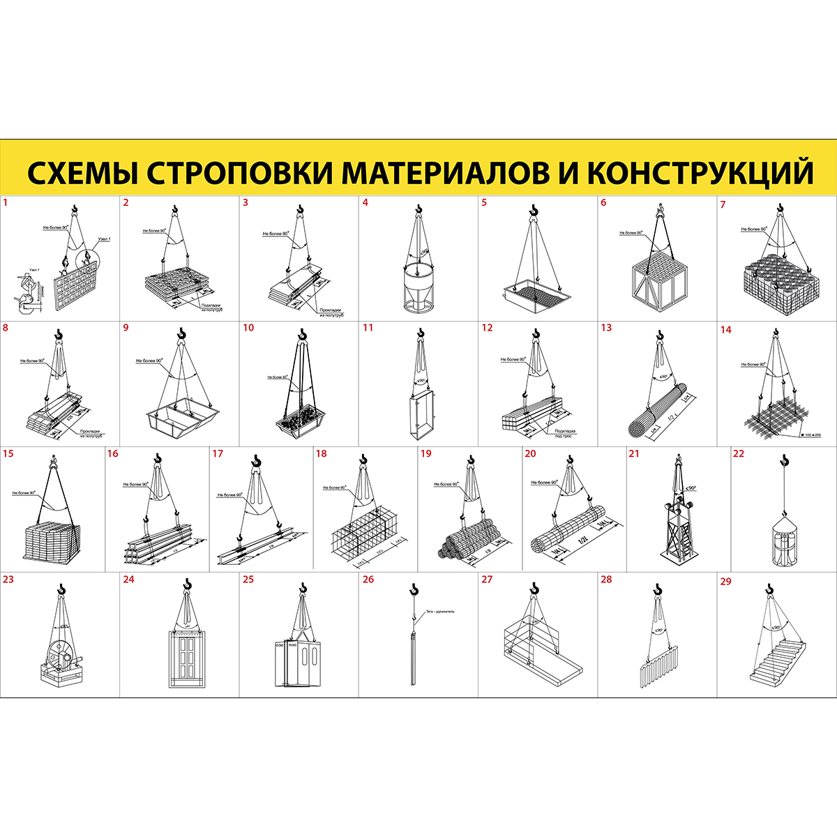 Высота строповки крана. Стенд схемы строповки 1000х1000. Схема строповки барабанов с кабелем. Строповка трубопроводной арматуры. Строповка каркаса арматуры.