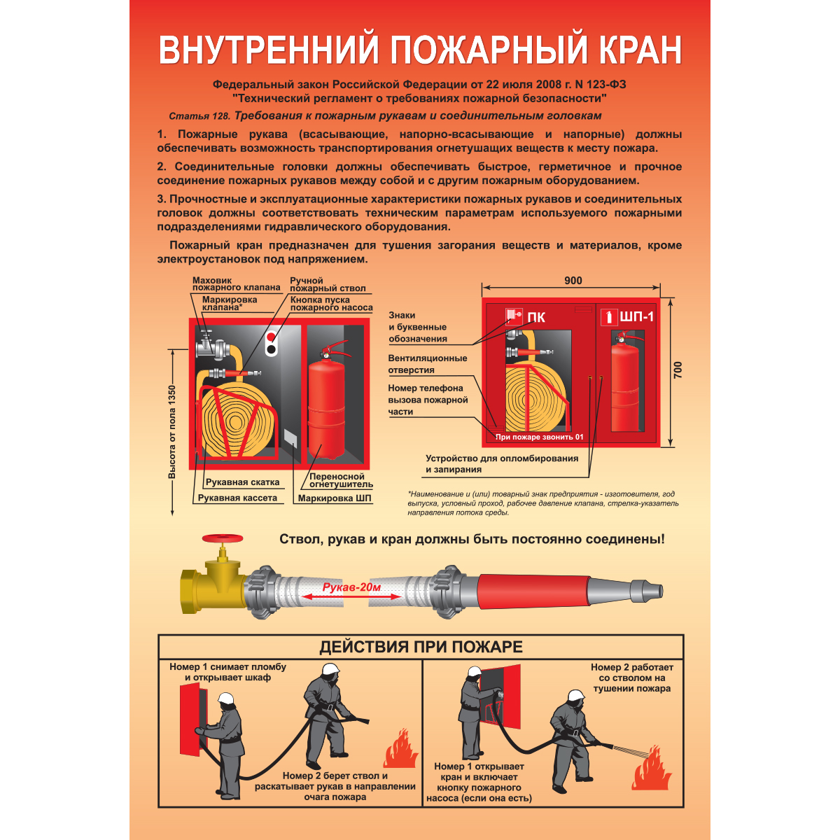 Плакат "Внутренний пожарный кран" (Бумага самоклеящаяся, 1 л.)
