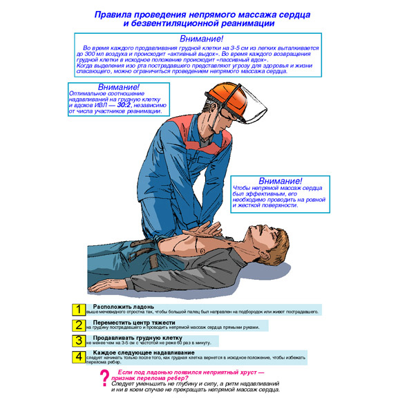Комплект плакатов «Первая помощь»