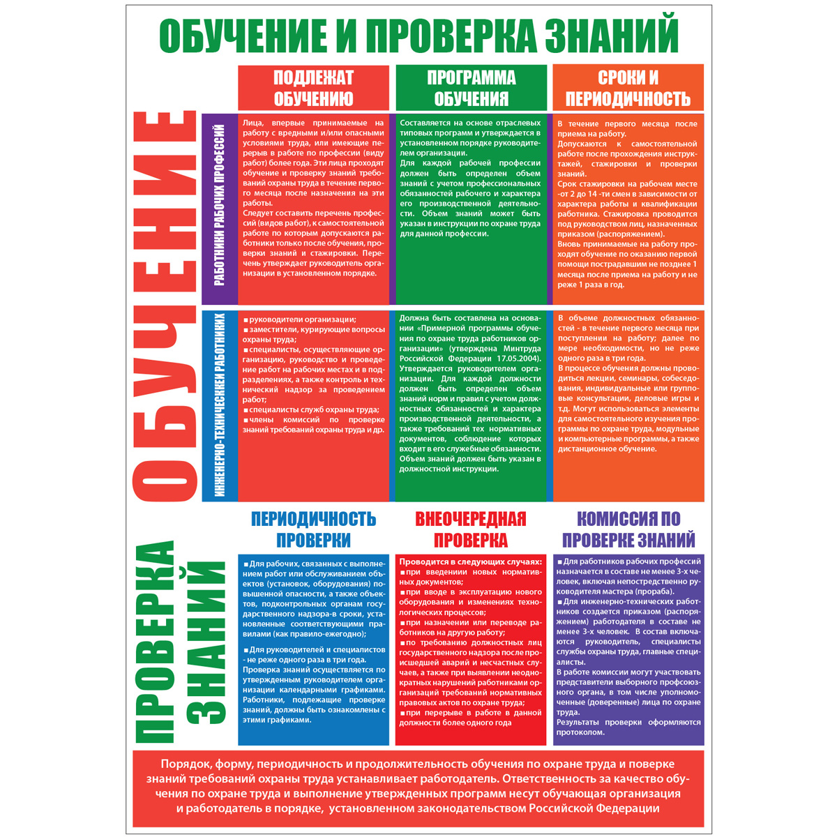 Плакат "Организация обучения по охране труда" (Пленка,  к-т из 2 л.)