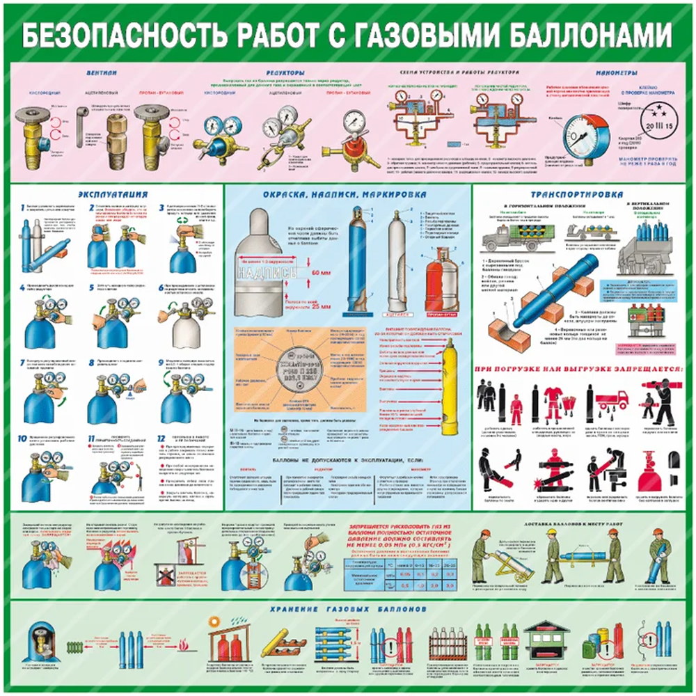 Стенд "Безопасность работ с газовыми баллонами СТ-100-ГБ"