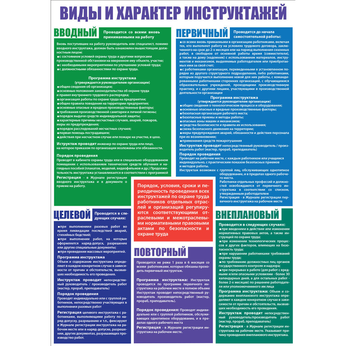 Плакат "Организация обучения по охране труда" (Пластик 2 мм,  к-т из 2 л.)